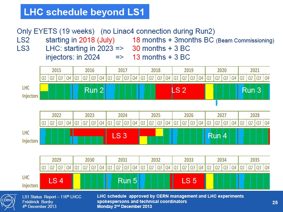 lhc-schedule